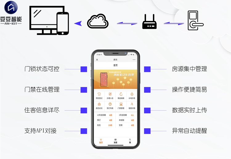 公寓管理系统的作用