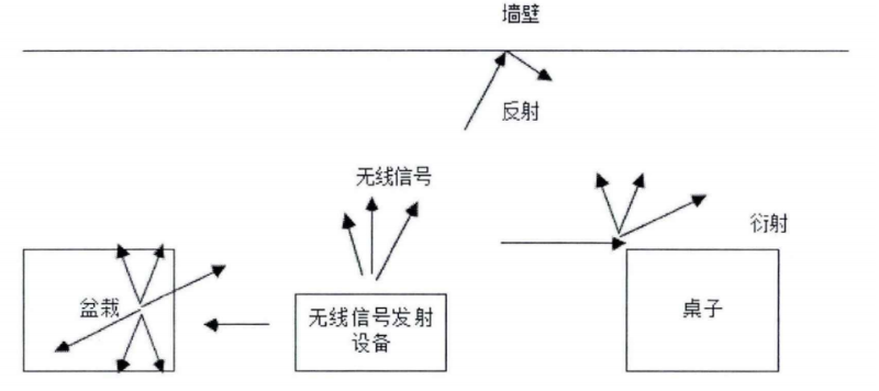 微信截图_20220518164116