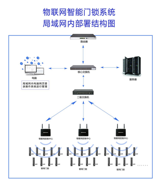 部署图