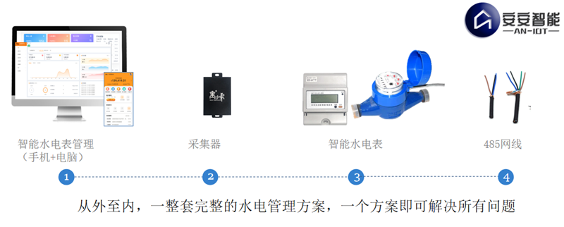 智能水电表系统